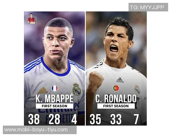 库尔图瓦称若创办俱乐部将请穆帅执教C罗求胜欲望超越姆巴佩 库尔图瓦称若创办俱乐部将请穆帅执教C罗求胜欲望超越姆巴佩